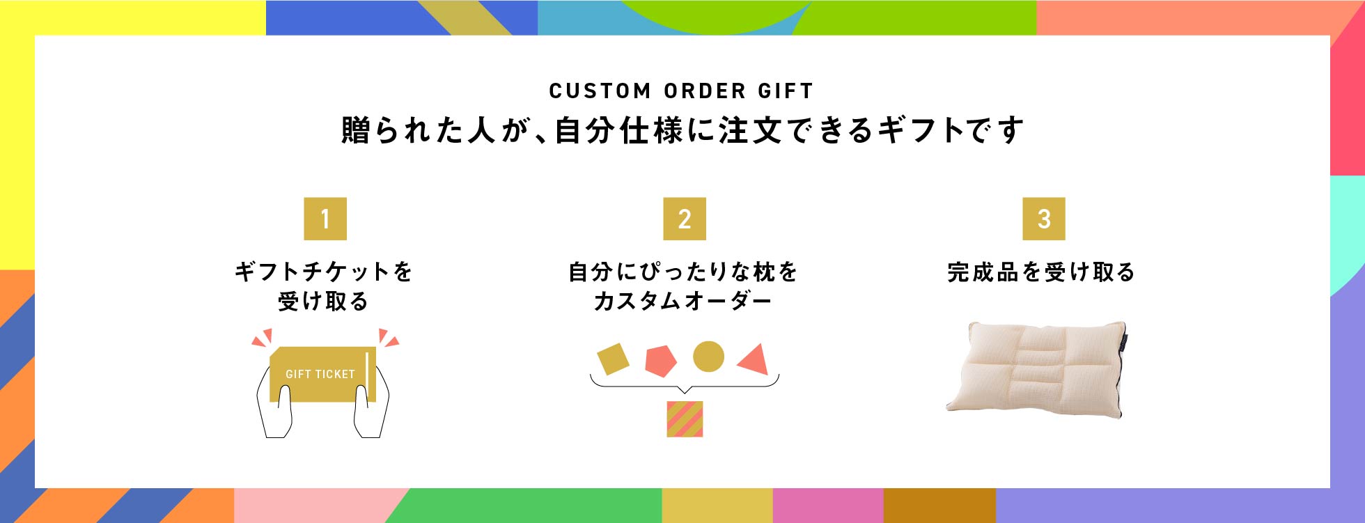 贈られた人が、自分仕様に注文できるギフトです